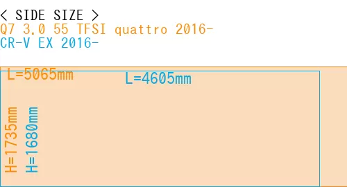 #Q7 3.0 55 TFSI quattro 2016- + CR-V EX 2016-